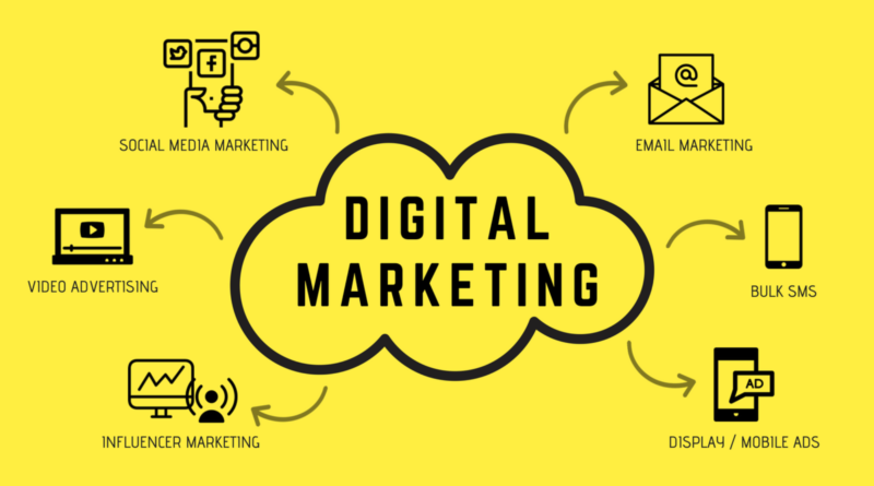 Digital Marketing